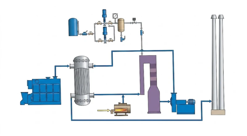 Ionic liquid desulfurization SCR denitrification and wet electrostatic precipitator process flow diagram for solid waste resource recovery lead-acid battery recycling oxidation furnace off-gas treatment showing dry ESP heat exchanger bag filter ionic liquid FGD SCR and wet ESP stages