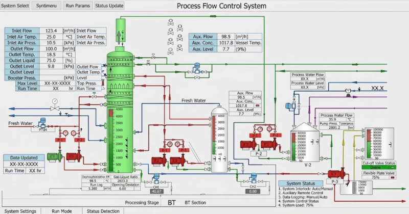 Magnetic Plume Abatement intelligent operation control system monitoring panel for industrial flue gas management
